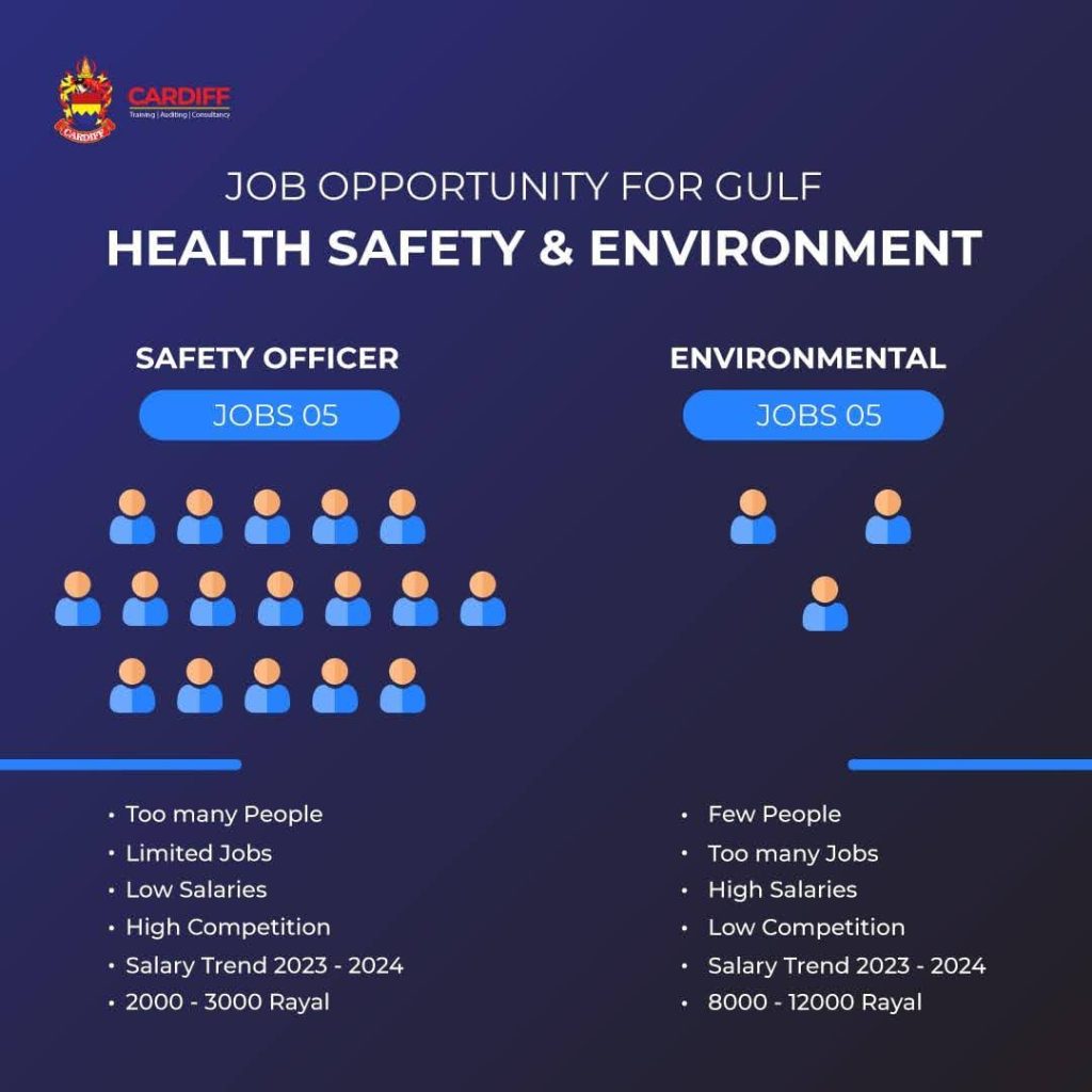 Opportunities in Environmental Management